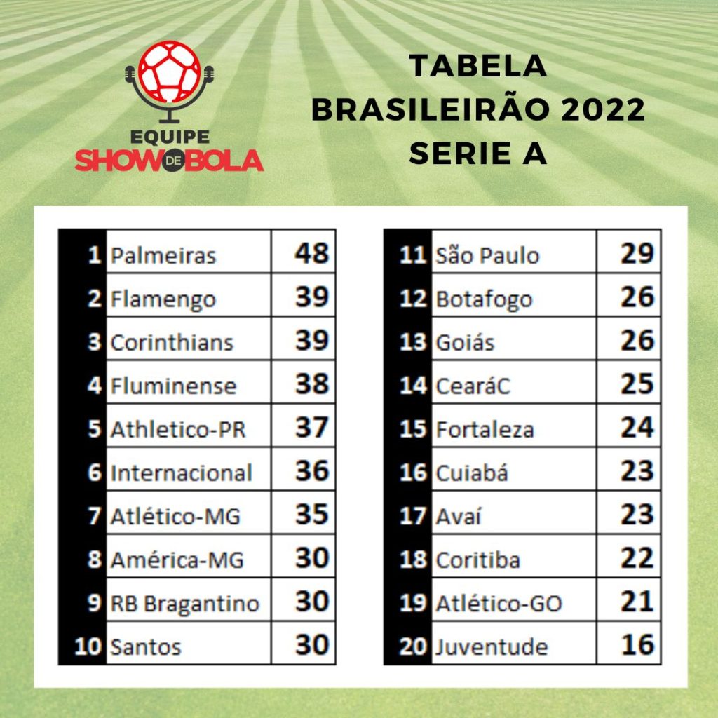 The Rise of América Mineiro: A Journey Through Brazilian Football